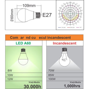 Bec LED E27 A60 10W (85W Echivalent) - Lumina Rece 6400K, 1100 Lumen pentru Iluminat Interior Eficient