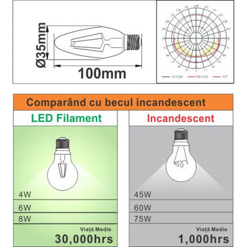 Bec Filament Tip Lumanare E14, 4W (45W Echivalent), 4000K Lumina Neutră, 480Lm – Iluminat Elegant pentru Spații Interioare