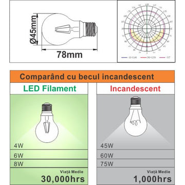 Bec Filament Sferic E14, 4W=45W, 4000K, lumina neutra