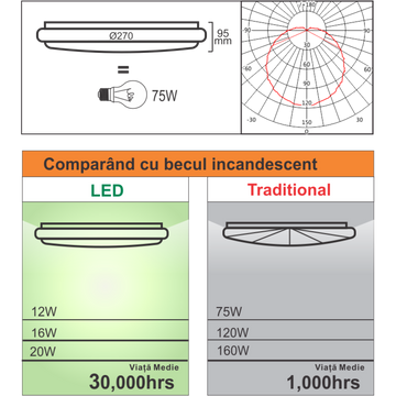 Led плафон с регулируем сензор за движение Ø290, 18W=115W, 6400K, студена светлина