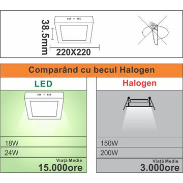 Spot LED Patrat 220x220x37mm, 18W (Echivalent 150W), Lumina Caldă 2700K pentru Iluminat Interior, Aplicații în Spații Comerciale și Rezidențiale