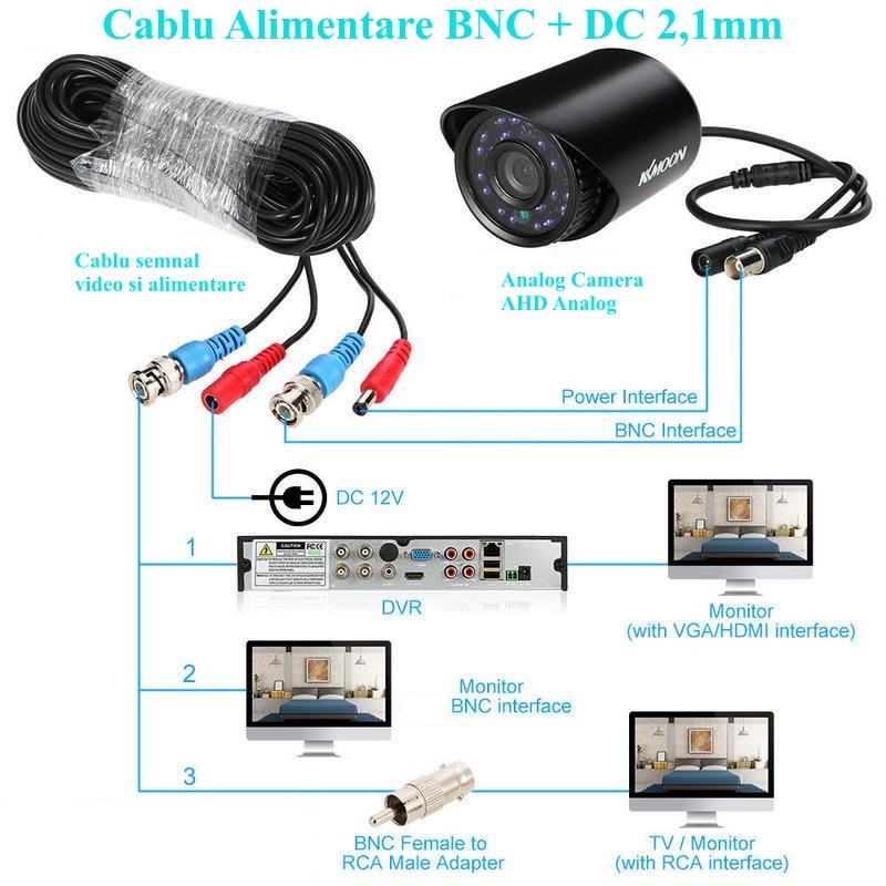 Cablu Camere BNC + Alimentare DC 2,1mm/10m - Frize