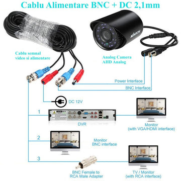 Cablu Camere BNC + Alimentare DC 2,1mm/5m - Frize