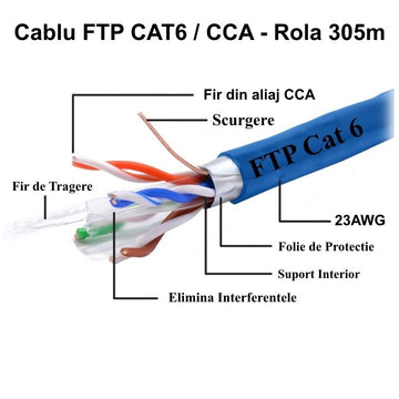 Cablu FTP Cat 6 CCA 0,56mm - 23AWG, Rola de 305m pentru Rețele de Date și Conectivitate