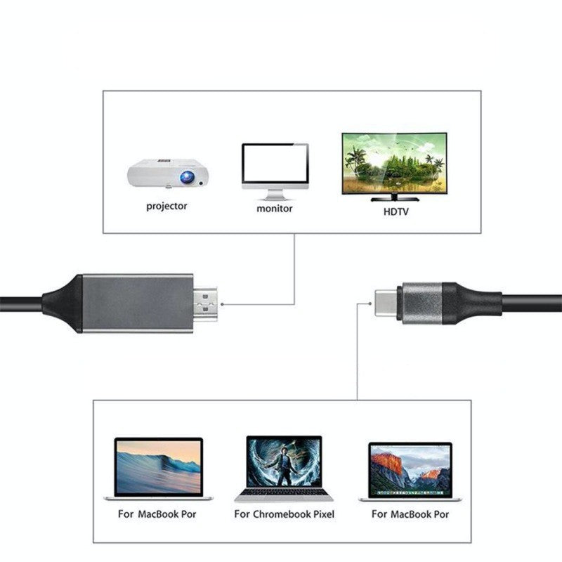 Cablu Usb Tip C tata la  HDMI 4K tata HDTV / 1m - Frize