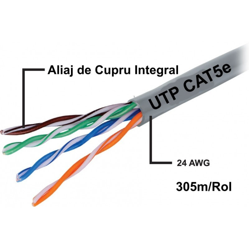 Cablu UTP Cat 5e Cupru Integral 8 Fire Ted, 305m/Rol - Frize