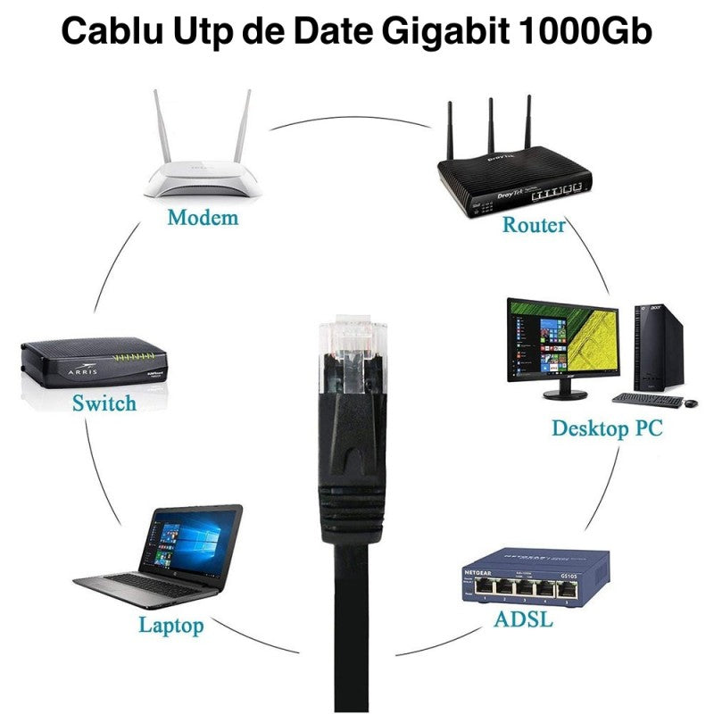 Cablu UTP Plat CAT6 Gigabit,15m - Frize