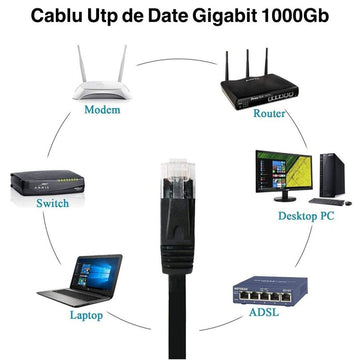 Cablu UTP Plat CAT6 Gigabit, 25m - Frize