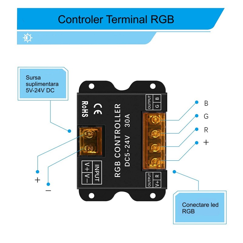 Controler Led RGB + Touch Panel 5V-24V - 30A - Frize
