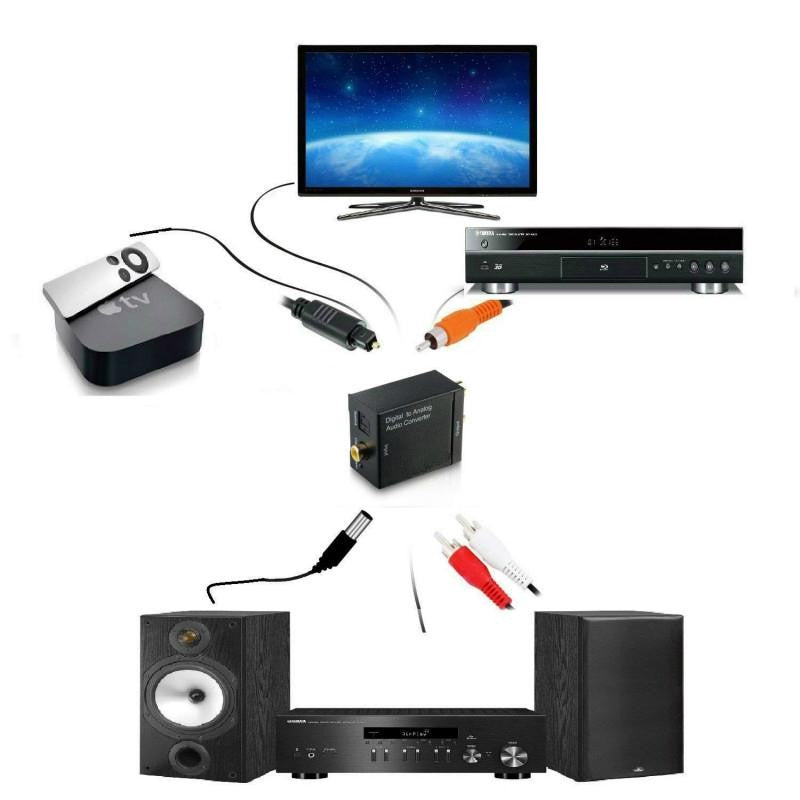 Convertor Audio Digital - Analog - Frize