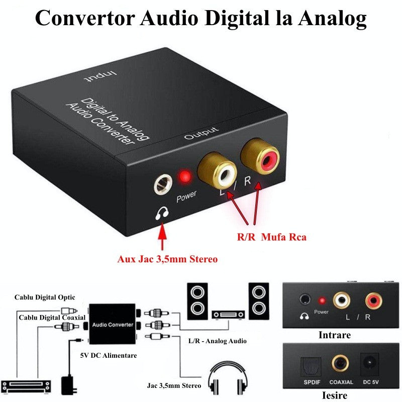 Convertor Audio Digital la Analog + Jack - Frize