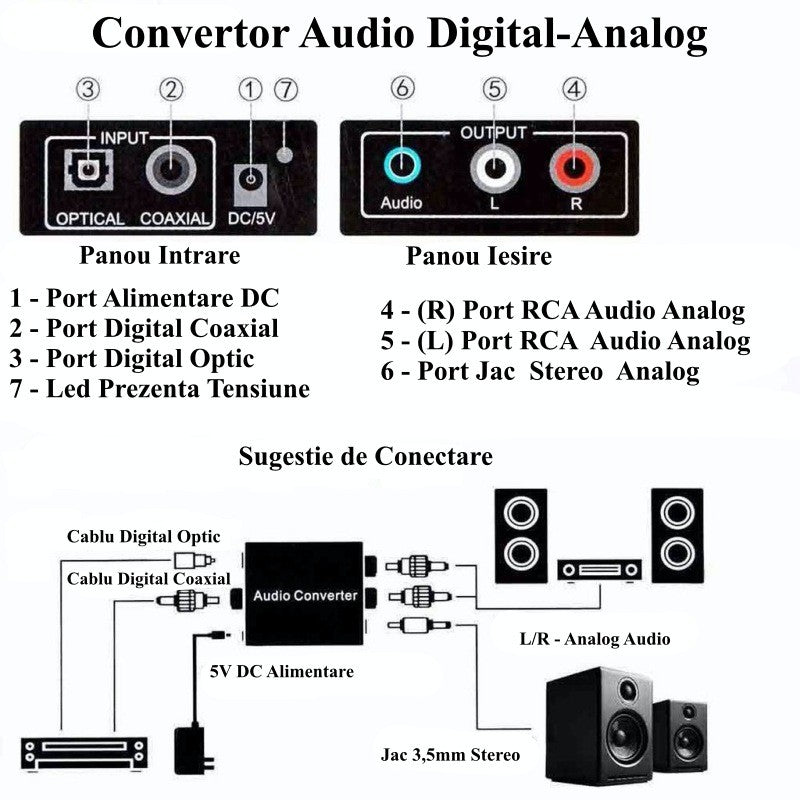 Convertor Audio Digital la Analog + Jack - Frize