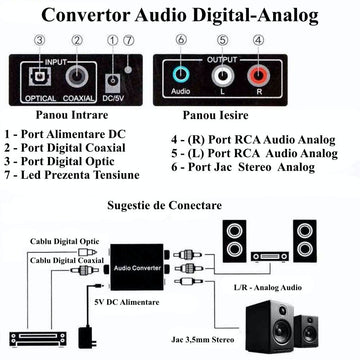 Convertor Audio Digital la Analog + Jack - Frize