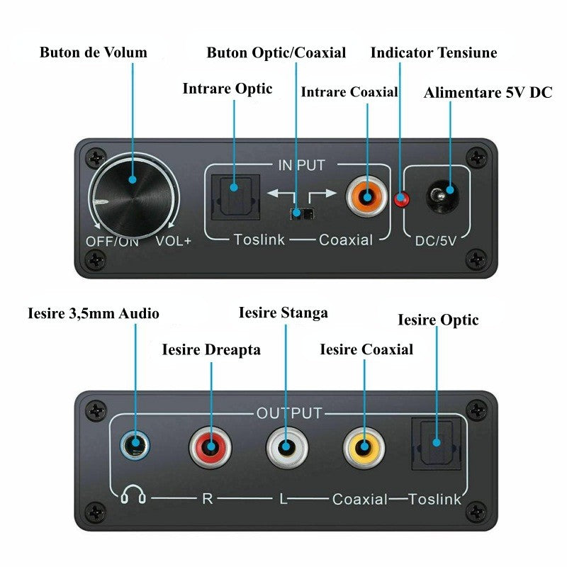 Convertor Digital - Analog Audio HiFi - Frize