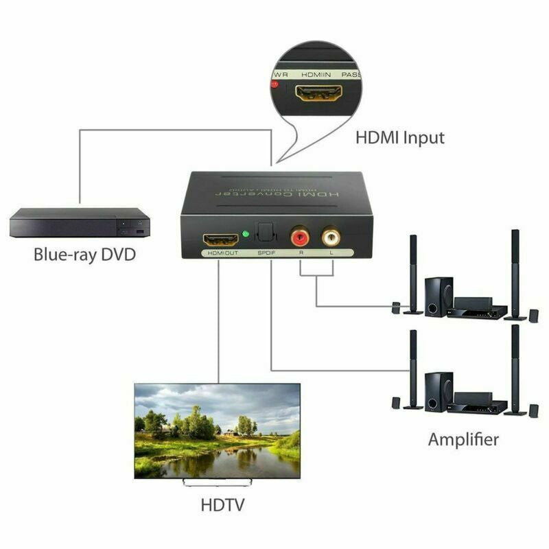 Convertor Hdmi la Hdmi + Audio 4K+2K - Frize