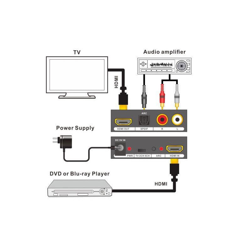 Convertor Hdmi la Hdmi + Audio 4K+2K - Frize