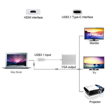 Convertor Video USB 3.1 Tip C - VGA - Frize