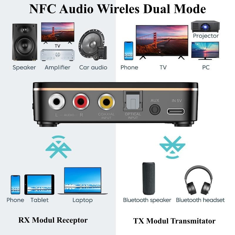 Digital Audio NFC M8 Bluetooth 5.0 Inteligent RX/TX - Frize