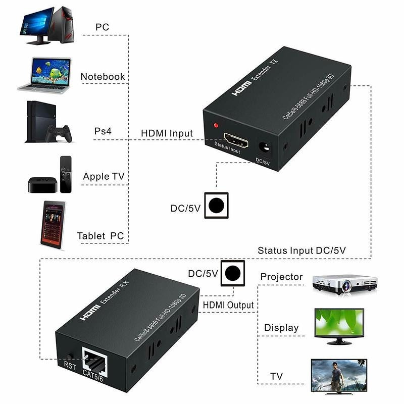 Extender HDMI 60m, prin Utp/Ftp Cat 5E/6 - Frize