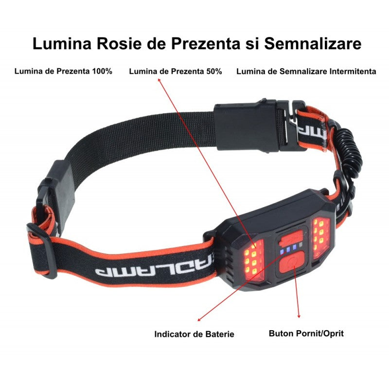 Lanterna de Cap cu Led-Cob Flexibil G13 - Frize