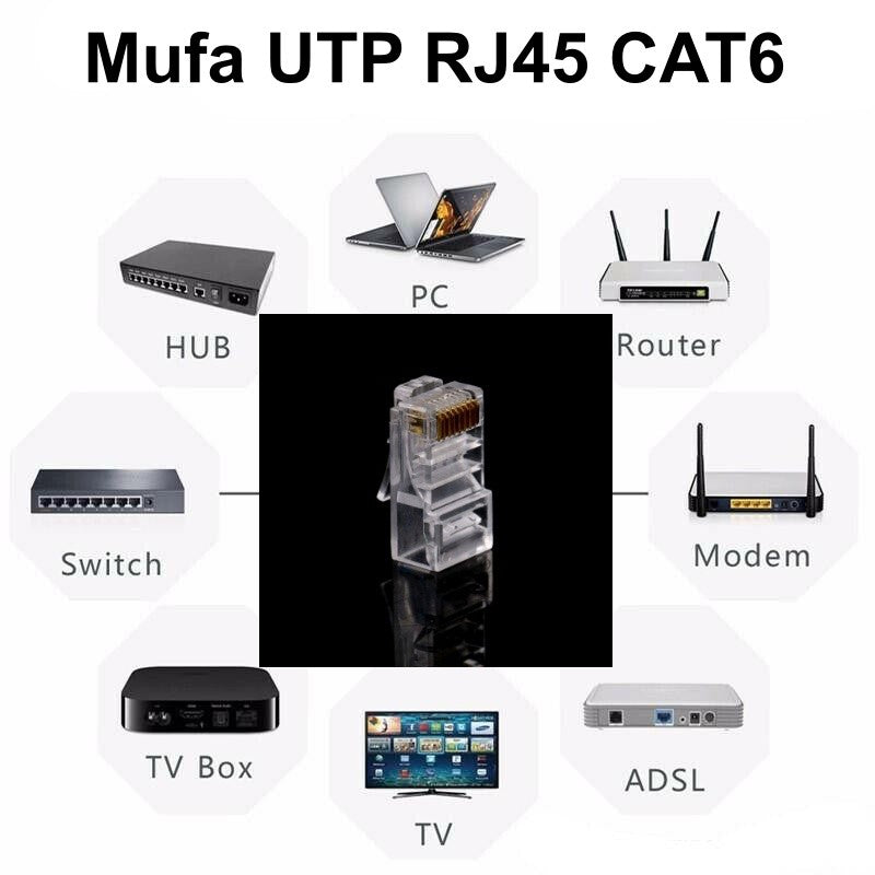 Mufa UTP Plastic CAT6 100b/set - Frize