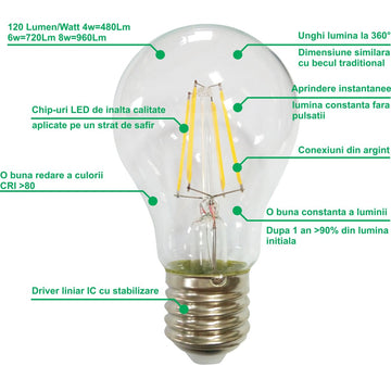 Bec Filament E27, model A60, 12W, 3000K, lumina calda