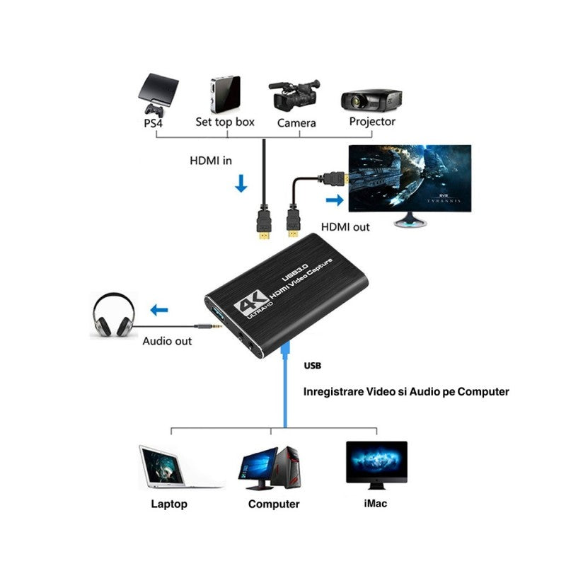 Placa de Captura Video Hdmi 4K - Hdmi - USB 3.0 - Frize