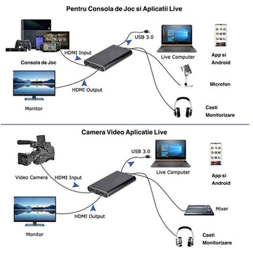Placa de Captura Video Hdmi 4K - Hdmi - USB 3.0 - Frize