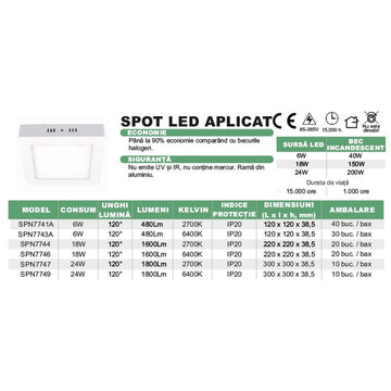Spot LED Patrat 280x280x37mm, 24W (Echivalent 200W) – Lumina Caldă 2700K pentru Iluminat Interior, Aplicații pe Tavan sau Perete