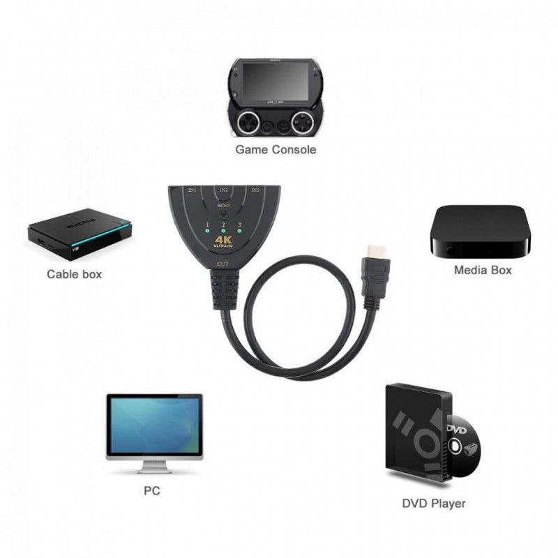 Spliter HDMI 3 IN 1, 4K/30 cm - Frize