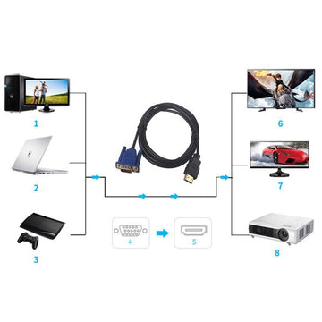 Cablu Video HDMI la VGA / 1,5m - Frize