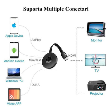 Receptor Wireless TV - HDMI Media Player Mira-Screen - Frize