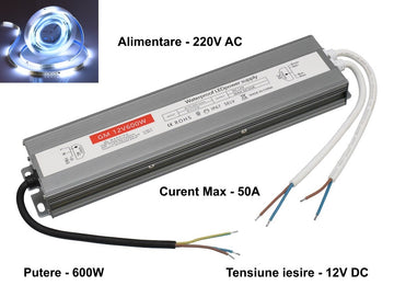 Sursa Alimentare 12V-600W / 50A Slim EX IP67 - Frize