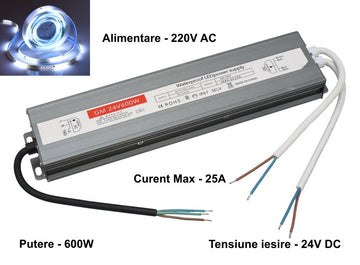 Sursa Alimentare 24V-600W / 25A Slim EX IP67 - Frize