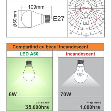 Led izzó E27, 8W=70W, Rgb+6400K, hideg fény, 850Lm + Smart Remote Control Kit