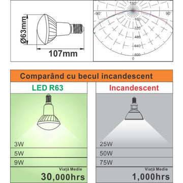 Led izzó E27, modell R63, 9W, 6400K, hideg fény
