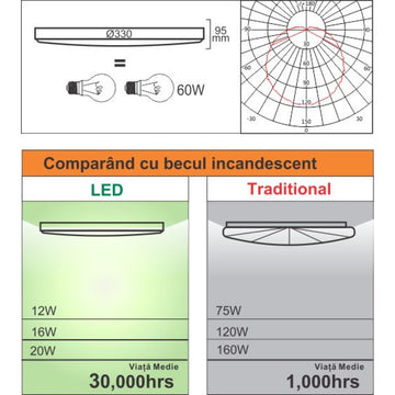 Plafonieră LED Rotundă Leo 330mm, 16W (Echivalent 120W) cu Lumina Caldă 2700K – Iluminat Eficient pentru Interior