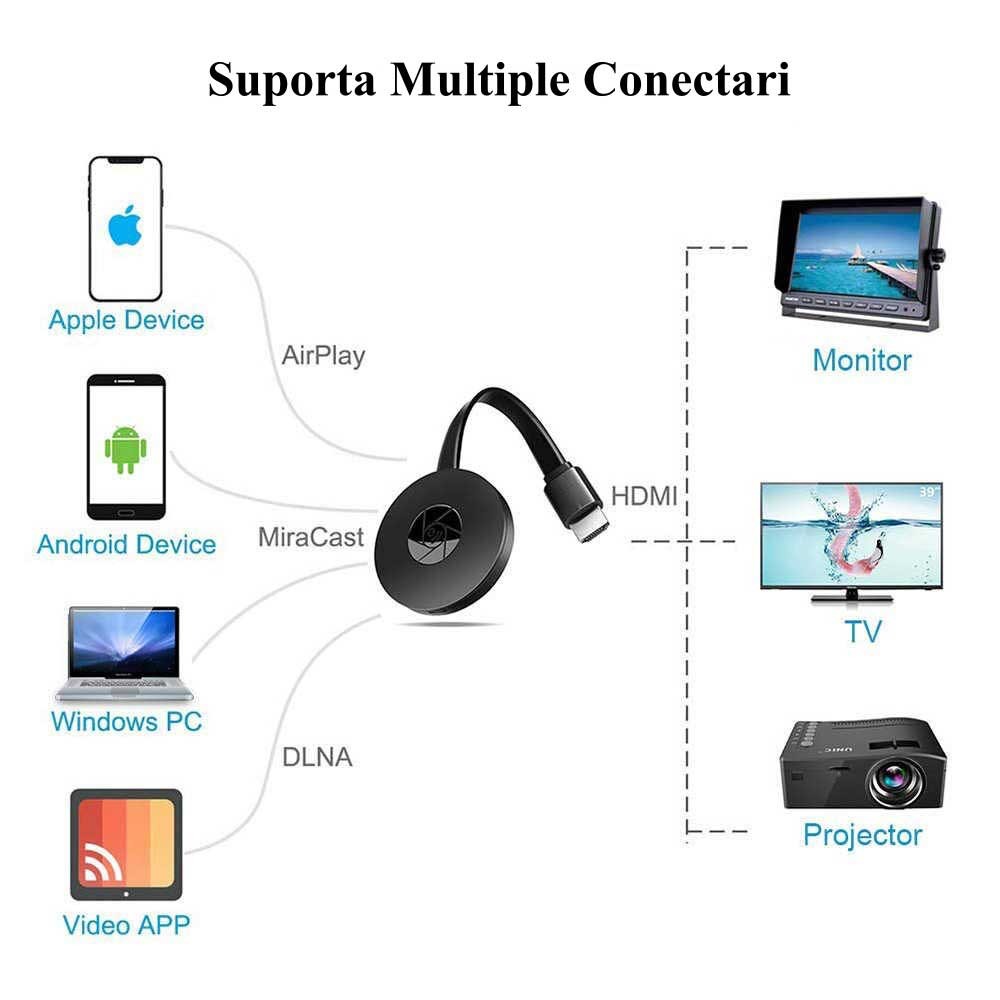 Receptor Wireless TV - HDMI Media Player Mira-Screen - Frize